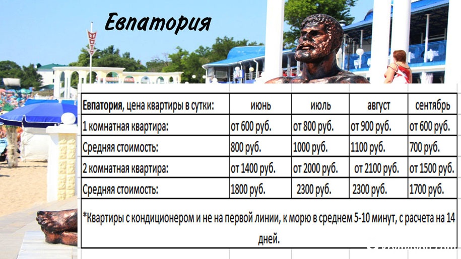 Цены в Крыму на аренду жилья Евпатория 