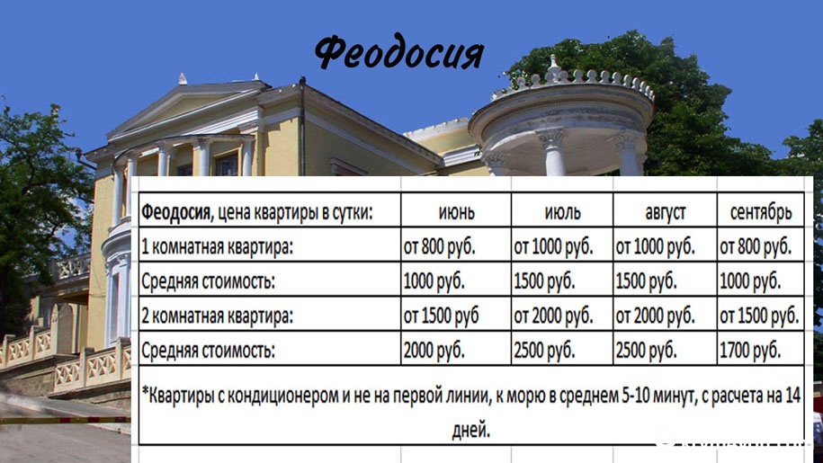Цены в Крыму на аренду жилья феодосия  