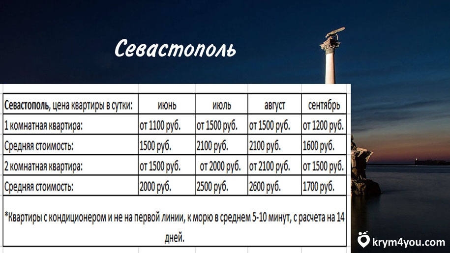 Цены в Крыму на аренду жилья Севастополь 