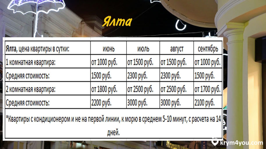 Цены в Крыму ялта аренда  
